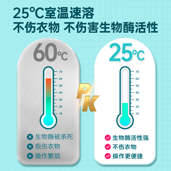 净狮（CLEALION）彩漂爆炸盐彩色白色去黄增白衣物去污渍家庭装活氧彩漂粉520g*2瓶