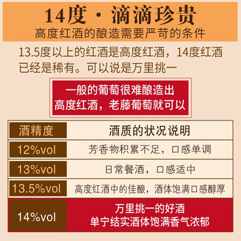 法国朗格红酒怎么样?好不好？评价很好吗