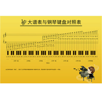 大谱表与钢琴键盘对照表挂图儿童五线谱识谱图墙贴音乐教室定制京功