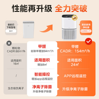 美的（Midea）宠物专用空气净化器 杀菌消毒吸猫毛浮毛除过敏源神器 除臭味异味尘螨灰尘毛发母婴家用空气净化机