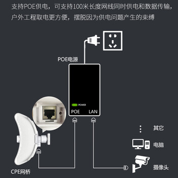 COMFAST 室外11公里远距离传输网桥900兆5.8G抗干扰cpe电梯监控传输无线wifi桥接室外ap防水防尘CF-E319A