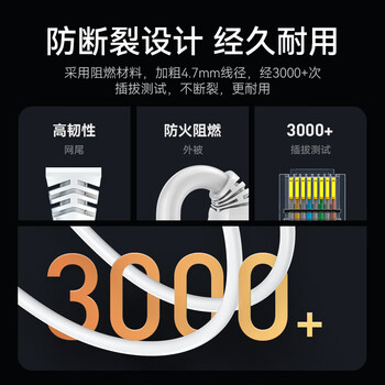 胜为（shengwei）超五类网线 cat5e百兆纯铜 2米白色 高速家装电脑宽带网络连接线 LC-2020H