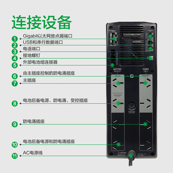 APC施耐德BR1500G-CN ups不间断电源 865W/1500VA nas电脑网络设备商务办公停电应急备用ups电源