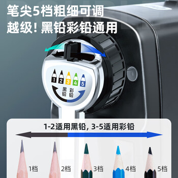 得力(deli)粗细可调节学生削笔机/卷笔刀 金属材质转笔刀削笔刀 儿童学生文具考试生日开学礼物黑色 得力(deli)粗细可调节学生削笔机/卷笔刀 金属材质转笔刀削笔刀 儿童学生文具考试生日开学礼物黑色