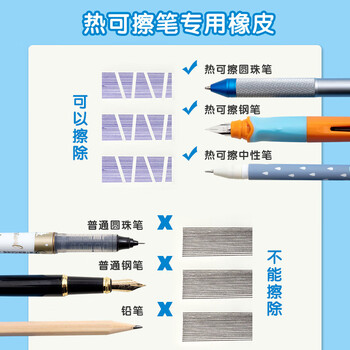 晨光（M&G）热可擦橡皮三角糖果色橡胶可擦橡皮学生文具颜色随机AXP39501 3块装