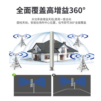丰应子 全向高增益外置AP网桥基站天线 AP玻璃钢防水天线 5.8G FYZ-BLGAP15
