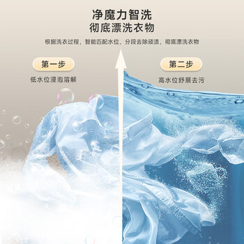 美菱（MeiLing）全自动波轮10公斤大容量家用桶自洁一键智洗老人适用租房民宿公寓学生宿舍经济款Y1B100