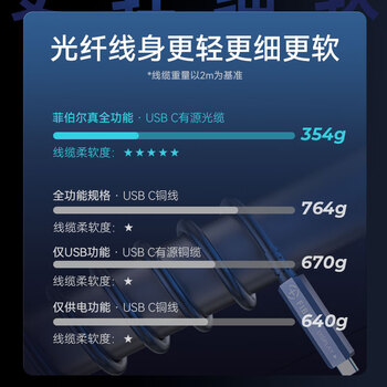 菲伯尔(FIBBR)USB3.2 Gen2全功能TypeC光纤线10gbps数据传输快充PD功能工业相机视频传输线10米 菲伯尔(FIBBR)USB3.2 Gen2全功能TypeC光纤线10gbps数据传输快充PD功能工业相机视频传输线10米