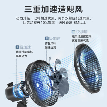 美的（Midea）【超级单品】七叶轻音立式电风扇家用柔风落地扇台式桌面小型风扇大风量节能摇头宿舍电扇 SAF30AB