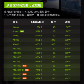 联想推理训练【图形工作站】【P3】i9-14900K/128G/2T固态+2*8T/RTX4090D 24G 支持DeepSeek 部署