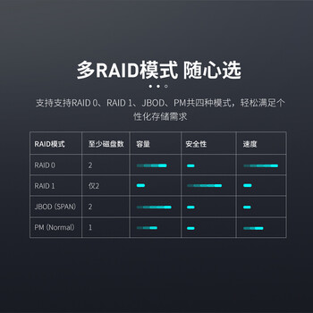 尤达大师(Yottamaster)磁盘阵列硬盘柜2.5/3.5英寸双盘位固态硬盘盒 笔记本台式机外置FS2RU3 尤达大师(Yottamaster)磁盘阵列硬盘柜2.5/3.5英寸双盘位固态硬盘盒 笔记本台式机外置FS2RU3