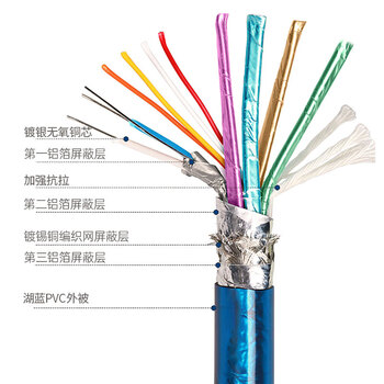 杰科（GIEC）HDMI线2.1版 8K60Hz 4K120Hz数字高清线兼容HDMI2.0 笔记本机顶盒接电视投影视频连接线 5米