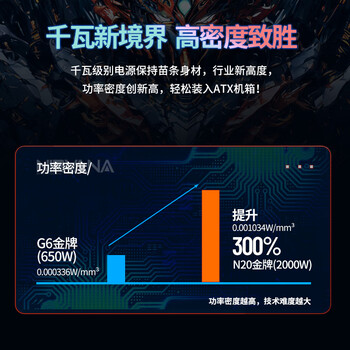 长城（Great Wall）额定2000W N20金牌全模 ATX3.1电源（原生PCIe5.1接口/编织模组线/智能温控）