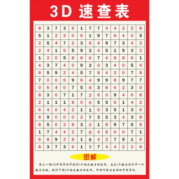 3d走势图连线板福彩3d藏宝图海报画和值跨度分区表福利彩票投注站用品