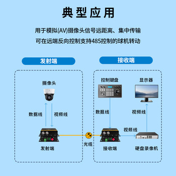 博扬(BOYANG)模拟视频光端机2路视频+1路485反向数据 光纤收发器延长器 单纤单模FC接口 1对 BY-2V1D 博扬(BOYANG)模拟视频光端机2路视频+1路485反向数据 光纤收发器延长器 单纤单模FC接口 1对 BY-2V1D