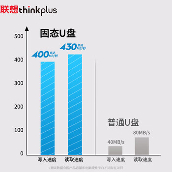 联想ThinkPlus 512GB双接口固态u盘高达430MB/S usb/type-c手机高速大容量办公优盘TU200Pro