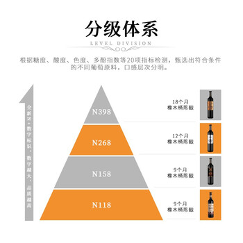 张裕葡萄酒红酒怎么样?直击体验感受