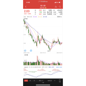 保力新（旧名：坚瑞沃能）股票（证券代码：300116）