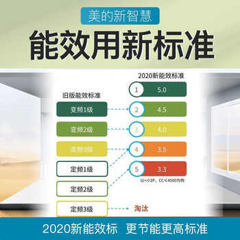 限时优惠!购买美的风管机享受高质量生活!