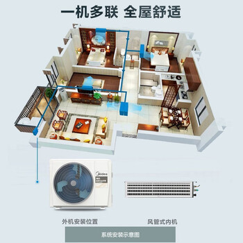 美的MDS-H120W-A(1)Ⅱ中央空调如何呢？质量评分好么