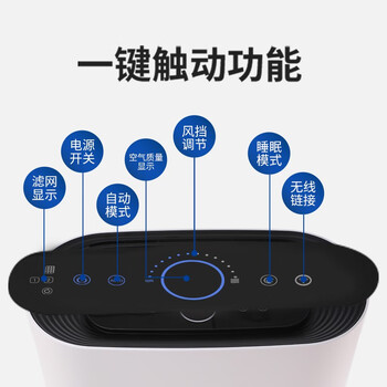 霍尼韦尔KJ310F-P21W空气净化器靠谱吗？真实评测差么