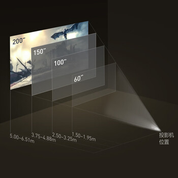 明基W1130投影仪究竟怎么样?抢先体验!