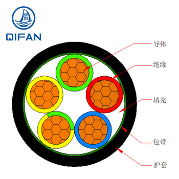 起帆（QIFAN）YJV-0.6/1kV-5*240 电力电缆 黑色 1米（货期15天100米起订）