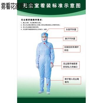 洁净室员工参观人员着装规范示意图 无尘室着装更衣室管理制度 无尘室