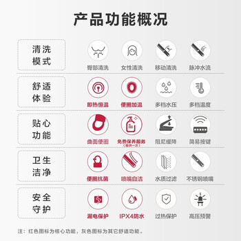 松下智能马桶盖测评效果如何？答案让你想不到！