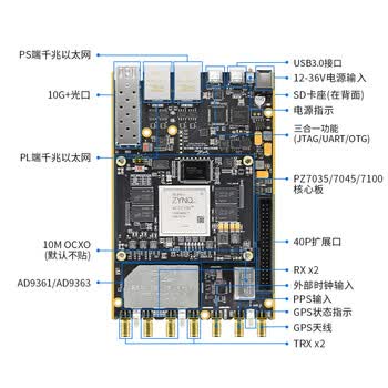 璞致软件无线电SDR AD9361 ZYNQ7035  pluto openwifi P351