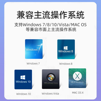 睿因（Wavlink）WN688U3D 1300M双频千兆5GWIFI无线网卡 台式机笔记本通用wifi接收发射器
