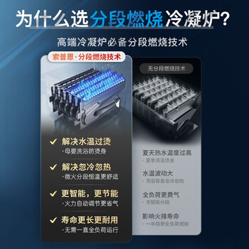 索普恩SOOPOEN一级能效冷凝式燃气壁挂炉天然气板换WIFI分段燃烧供暖洗浴地暖零冷水LL1PBD20-JL