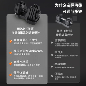 HEAD海德哑铃男女可调节纯钢铁可拆卸健身哑铃套装组合15kg HEAD海德哑铃男女可调节纯钢铁可拆卸健身哑铃套装组合15kg
