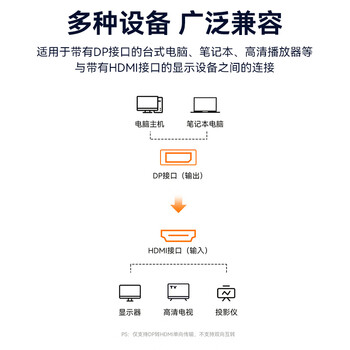 胜为DP转HDMI转换器线 支持电脑Surface接显示器投影仪1080P DP扩展黑 MN-8080