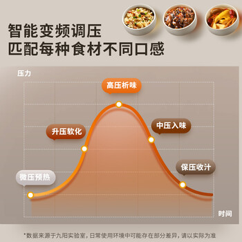 九阳JYY-50C3电压力锅如何呢？质量评分好么