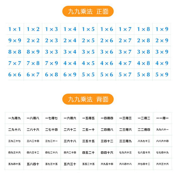誉禾乘除法口诀表九九乘除法表学生活页数学卡片教具 45张/套 乘除法2套装 6155 誉禾乘除法口诀表九九乘除法表学生活页数学卡片教具 45张/套 乘除法2套装 6155