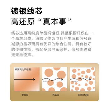 SKW 单晶铜镀银 高保真 车载AUX音频线 3.5mm公对公 车用手机电脑接耳机音响连接线  WG2002B-0.5米