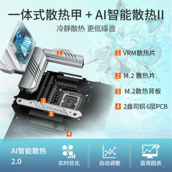 ROG STRIX Z790-A GAMING WIFI D4吹雪主板 支持DDR4 CPU 13900K/13700K（Intel Z790/LGA 1700）