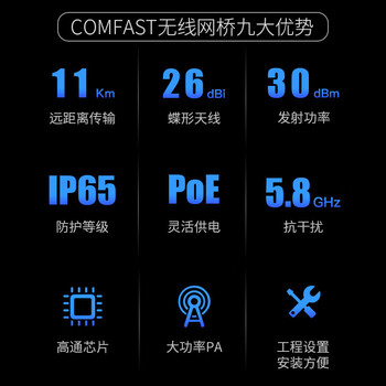 COMFAST 室外11公里远距离传输网桥900兆5.8G抗干扰cpe电梯监控传输无线wifi桥接室外ap防水防尘CF-E319A