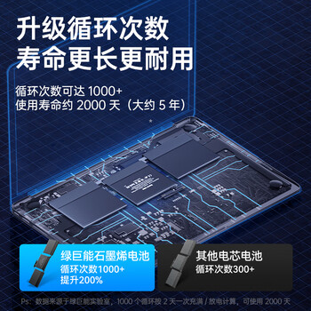 绿巨能（llano）【石墨烯电芯】适用苹果笔记本A1708电池 Macbook Pro A2159 A1713 A2171 A2289 A2338 电池