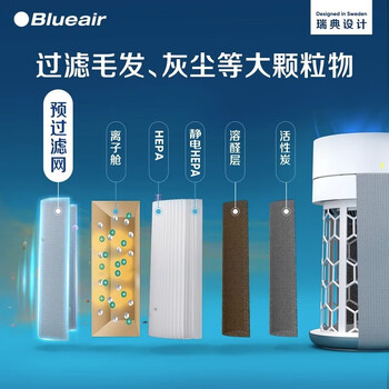 布鲁雅尔空气净化器过滤网滤芯 适用3650i前置滤网 多色可选可水洗 湖涧绿【配件】