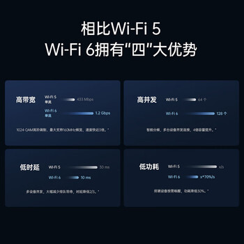 中兴（ZTE）领航版 AX3000 E2621 WIFI6千兆无线路由器 1GHZ主芯片 3000M速率 自研双核