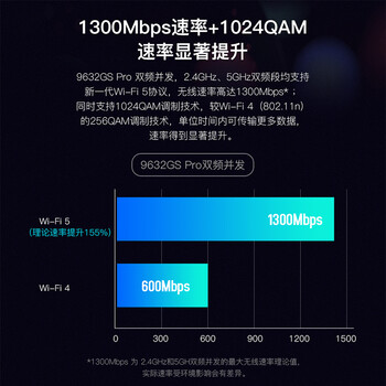 翼联（EDUP） 1300M无线网卡 5G双频电竞游戏网卡 PCI-E台式机千兆无线网卡 蓝牙4.2 EP-9632GS PRO