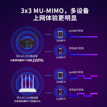 水星（MERCURY）D196G 1900M双千兆无线路由器 高速双频wifi 无线家用穿墙 游戏路由 5G双频智能无线路由