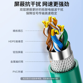 秋叶原（CHOSEAL）超五类双屏蔽网线【商用版】抗干扰纯铜线芯过福禄克 工程装修家装箱线 绿色305米/箱 QS2613XT305