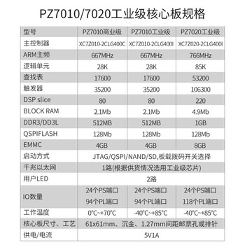 璞致FPGA XILINX ZYNQ核心板 入门学习板 XC7Z010