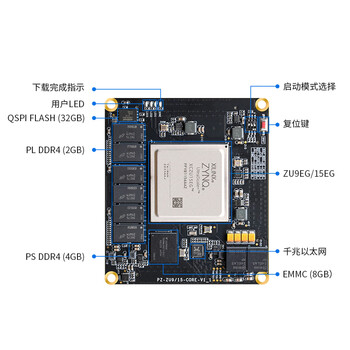 璞致FPGA核心板 xilinxZynq UltraScale+ MPSOC PZ-ZU15EG-SOM