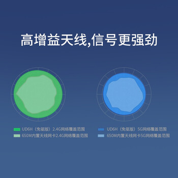 水星（MERCURY）UD6H免驱版650M USB无线网卡 5g双频 台式机电脑笔记本通用 随身wifi网络信号接收器发射器