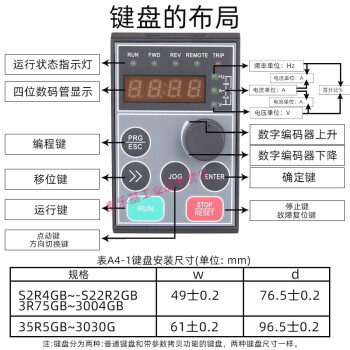 阿尔法变频器alpha6000e0 75kw1 5kw2 2kw4kw全国 075kw380v