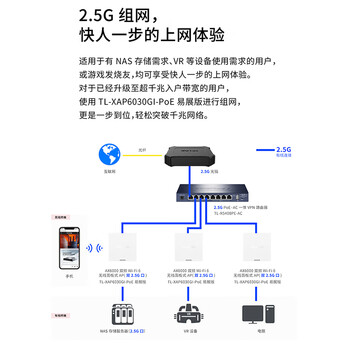 普联（TP-LINK）【双2.5G网口】AX6000双频5G Wi-Fi6无线面板AP 大户型mesh组网全屋wifi6 XAP6030GI-PoE易展版
